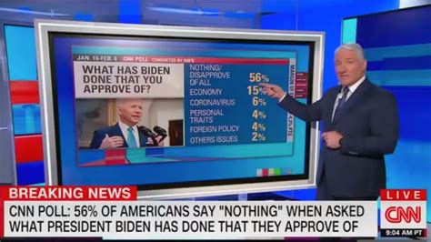 New Cnn Poll Shows A Majority Dont Like Anything Biden Has Done Since Becoming President The