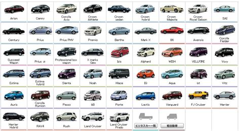 Searchtoyota Car Models List Complete List Of All Toyota Models Gambaran