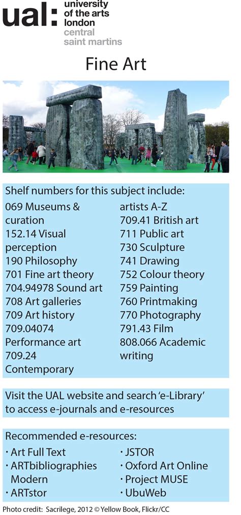 Fine Art Subject Guide 2014 Fine Arts Subjects British Art Art Theory
