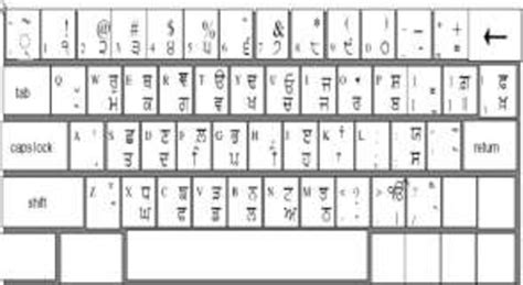 Gurmukhi Font Keyboard Journallat