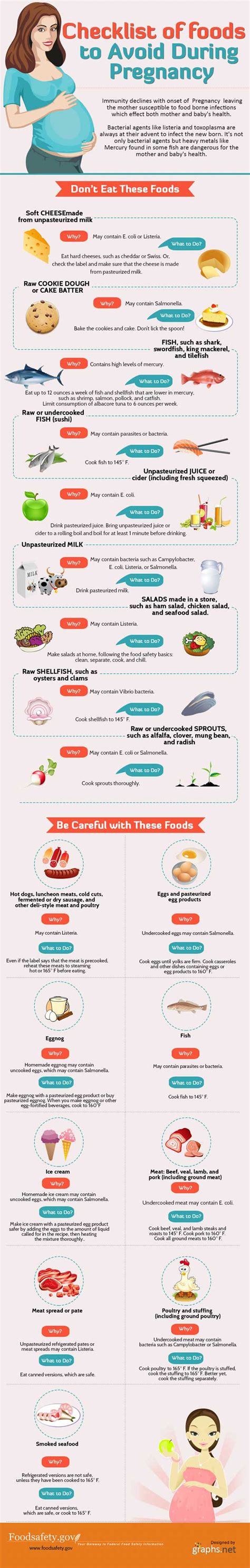 To stay safe, also avoid these foods during. Avoid These Foods During Pregnancy - Health Tips For Men ...