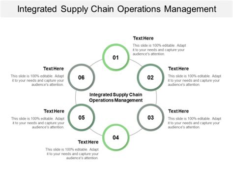 Integrated Supply Chain Operations Management Ppt Powerpoint