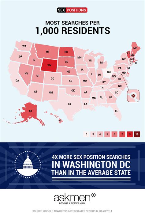 Most Popular Sex Positions By State In The United States Of America