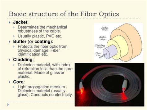 510 Fiber Optics
