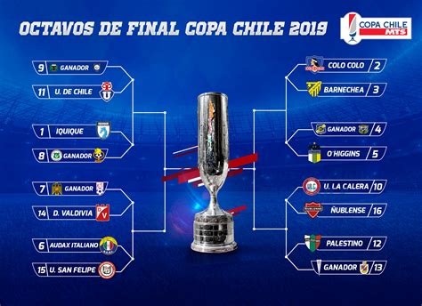 El partido inaugural entre argentina y chile se disputará en buenos aires, más precisamente en el monumental de núñez. Se definió el cuadro final de la Copa Chile MTS 2019