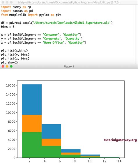 Basics Of Gifs With Pythons Matplotlib Data Visualization Basic My