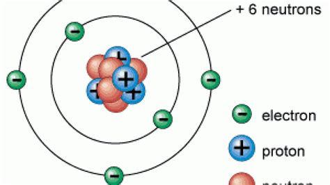 Draw A Simple Diagram Of An Atom Labeled Protons Neutrons And Electrons