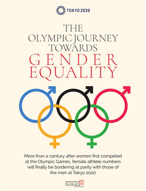 The Olympic Journey Towards Gender Equality Forbes India