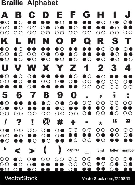 Braille Alphabet Chart Printable Letters