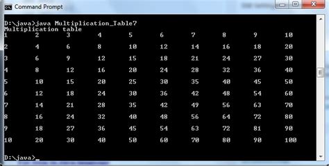 Java Program To Display Multiplication Table Codeforcoding