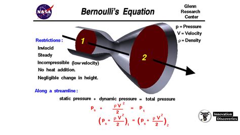Bernoullis Equation And Applications Of Bernoullis Equation Innovation D