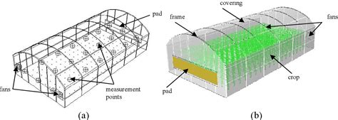Figure From Fan And Pad Evaporative Cooling System For Greenhouses