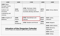 The Julian calendar and the Groundhog year -- Secret History -- Sott.net