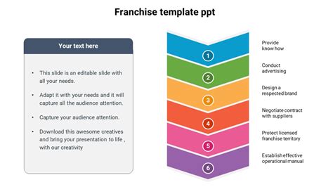 Franchise Business Model Template