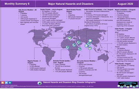 Natural Hazards and Disasters: August 2020 Major Natural Hazards & Disasters