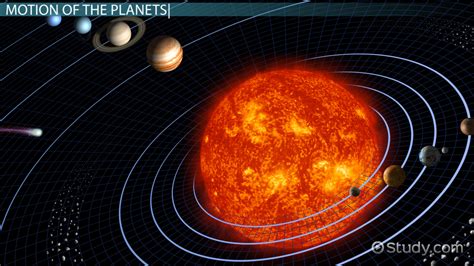 Apparent Motion Of Stars And Planets Overview And Types Video And Lesson