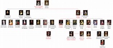 Family tree of the principle members of the house of Stuart. - King ...