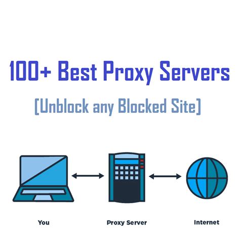 100 Best Proxy Servers To Unblock Any Blocked Site In 2020 Photos