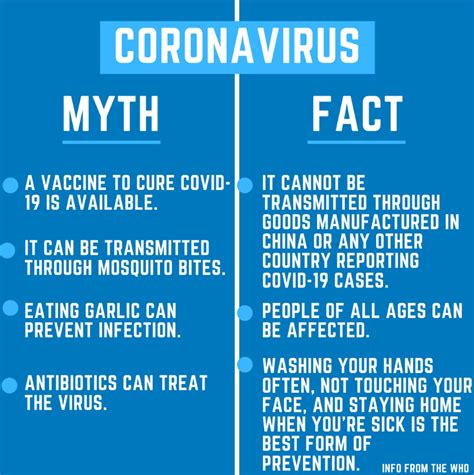 Coronavirus Facts Not Fear