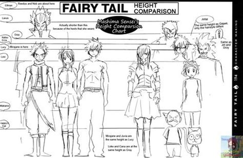 Fairy Tail Height Comparison Chart Fairy Tail