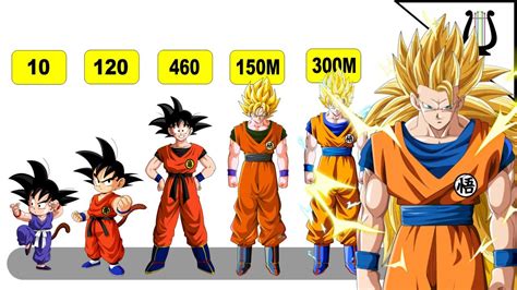 Explicación El Poder De Goku En Cifras Dragon Ball Z Gt Super