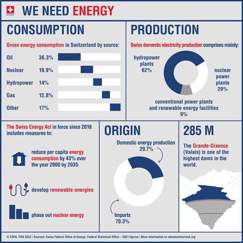 Energy Facts And Figures