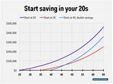 When interest is compounded, the interest earned on the account is added to the principal balance on which interest will be calculated in the future, which means you'll earn interest on previously earned interest. Compound interest and young people - Business Insider