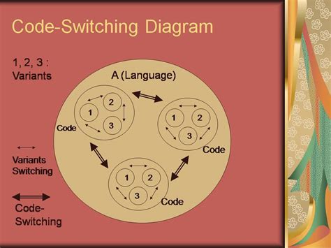 Start date apr 6, 2007. English Literature Center: Code Switching and Code Mixing ...