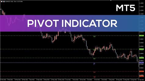 Pivot Indicator For Mt5 Fast Review Youtube