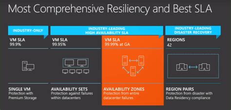 Microsoft推出azure Availability Zones，完成marea跨大西洋海底电缆亚马逊云科技kent Weare