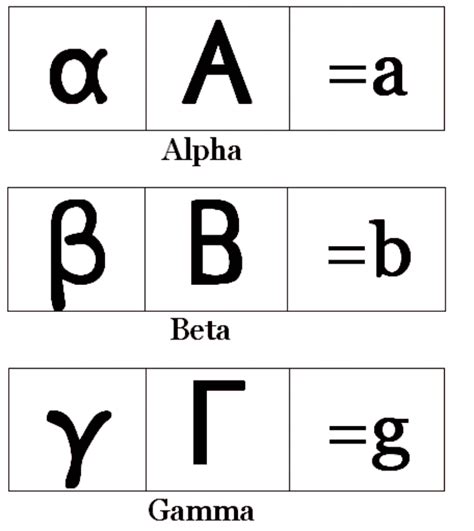 Alpha Beta Gamma Delta Symbols