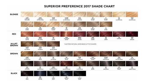 excellence loreal hair color chart