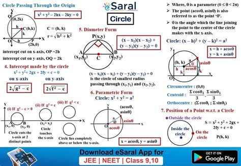 Mind Maps For Circle Class 11 12 Jee Main Advanced