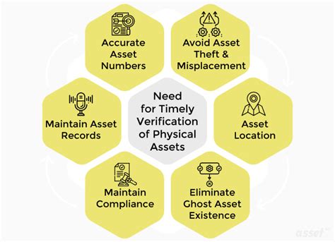 What Is The Importance Of Timely Verification Of Your Physical Assets