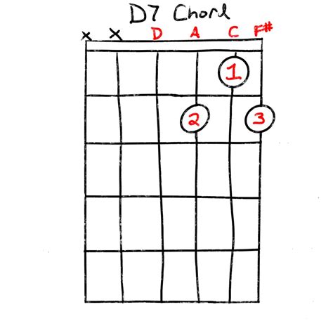 The D7 Chord How To Play This Chord Anywhere Grow Guitar