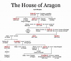The House of Aragon European Royal Family Tree, The Tudor Family, Royal ...