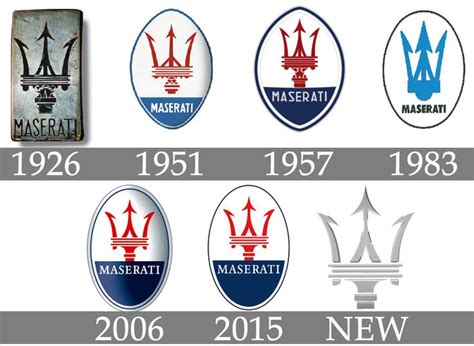 Maserati Logo History Maserati Logo All Car Logos