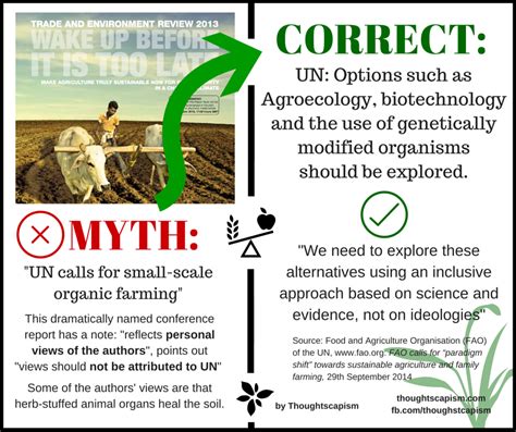 Organic farming, pest control and remediation of soil pollutants. Myth: UN Calls for Small-Scale Organic Farming | Organic ...