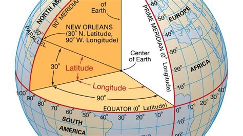 Latitude And Longitude Definition Examples Diagrams And Facts