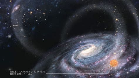Dna 鉴定 移民 身世，银河系吞并矮星系添新证据恒星