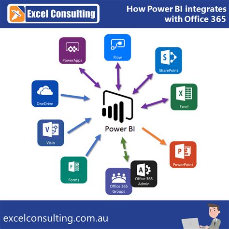 Power Bi Integration With Office 365 Part I Nexacu