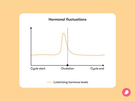 Luteinizing Hormone What It Is And How It Affects You Flo