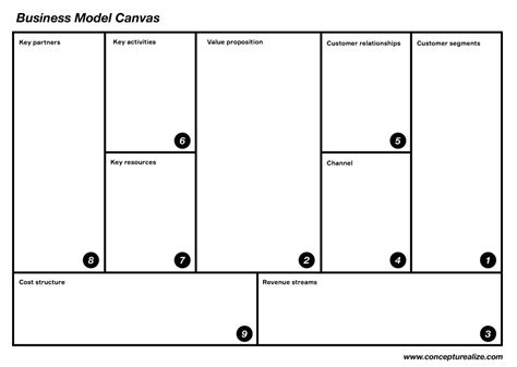 The Business Model Canvas Guide And Template Free For New Entrepreneurs