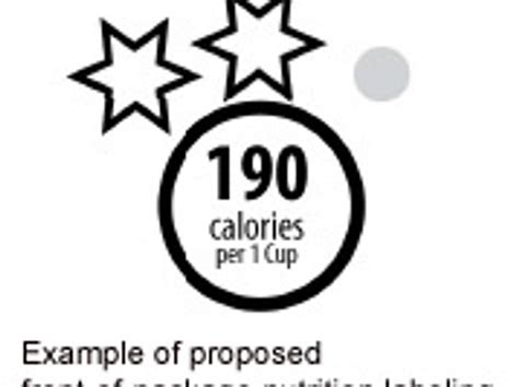 Nutrition Labels to Move to Front of Packaging Under Biden Plan | CRMC ...