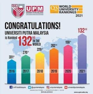 Give me more information for free. Universiti Putra Malaysia - Vaihto Malesiassa - Asia Exchange