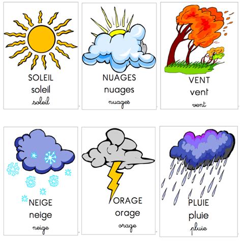 Que Dit La Météo Plus French Language Lessons French Language