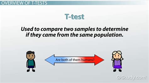 Selecting scientific procedures and research methods. What Is a T-Test? - Procedure, Interpretation & Examples - Video & Lesson Transcript | Study.com