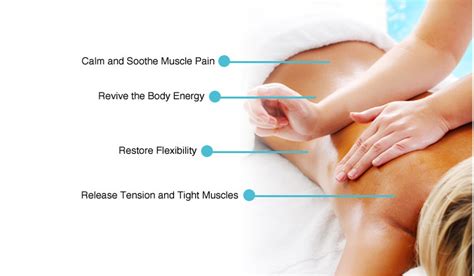 Interesting Facts About Massage Pure Health