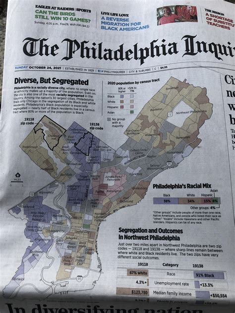 Segregation In Philadelphia Mapped By The Philadelphia Inquirer