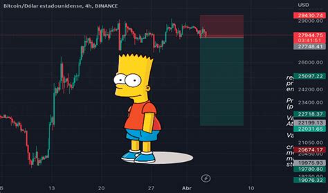 Bart — Tradingview